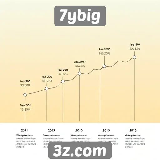 História e evolução do site 7ybig até hoje
